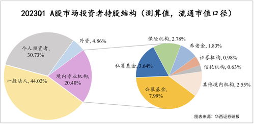 四五月机构投资者布局个人互联网服务风口 机遇洞察与领先者分析