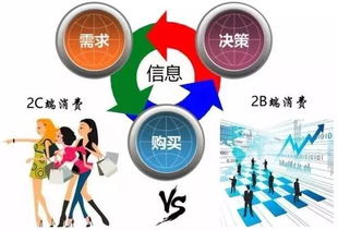趋势丨腾讯vs阿里巴巴 B2B产业互联网成未来新战场