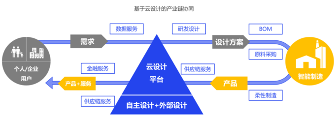 被神化的数字化，到底是什么？——从个人互联网服务说起