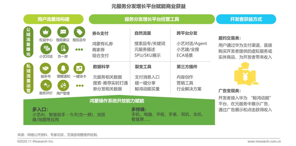 艾瑞:鸿蒙元服务解锁轻量化应用生态新蓝海
